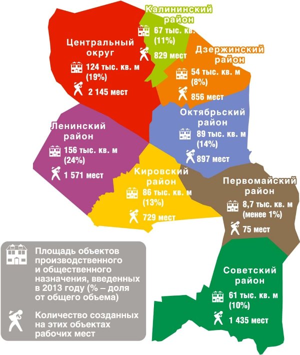 Ввод нежилой недвижимости по районам Новосибирска в 2013 году